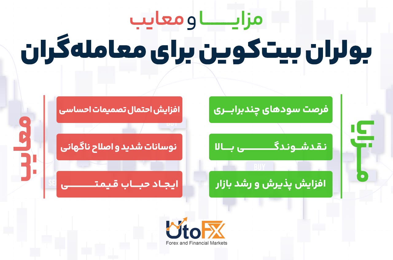 مزایا و معایب بولران بیتکوین برای معاملهگران