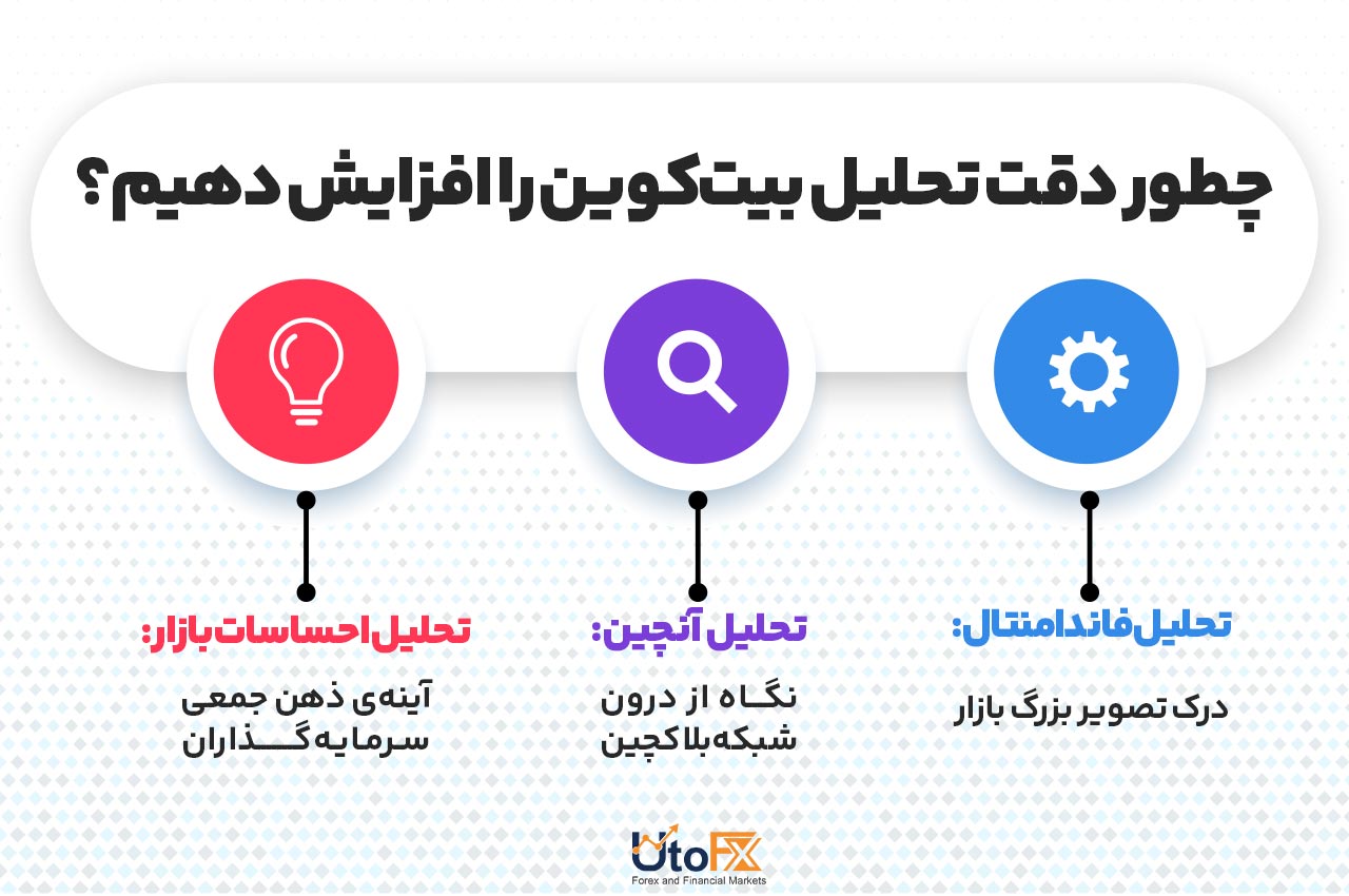 چطور دقت تحلیل بیت‌کوین را افزایش دهیم؟