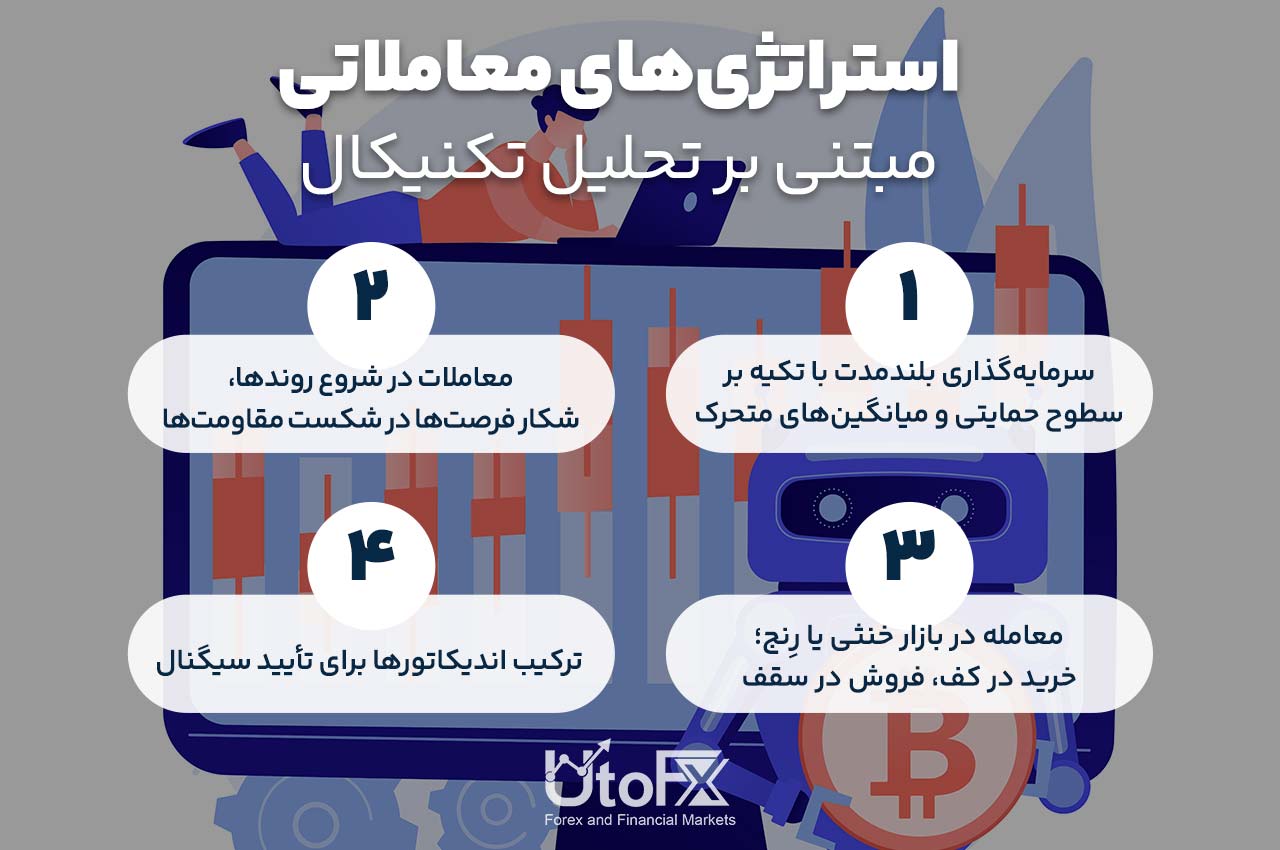 استراتژیهای معاملاتی مبتنی بر تحلیل تکنیکال