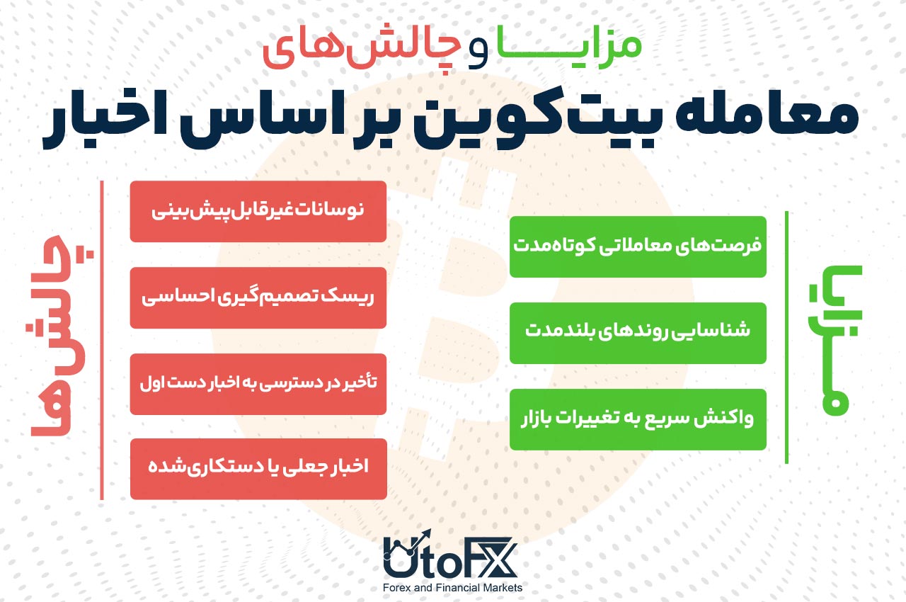  مزایا و چالش‌های معامله بیت‌کوین بر اساس اخبار