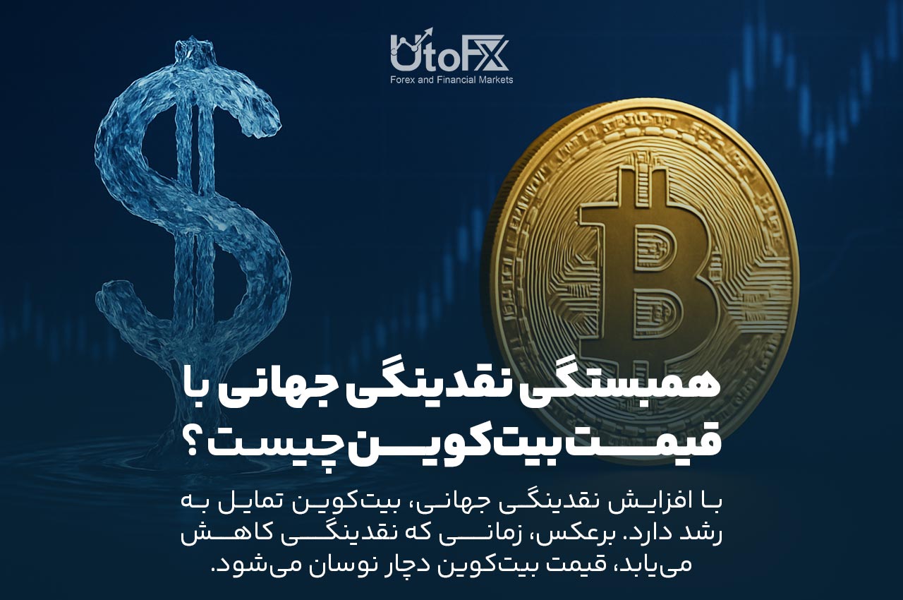 همبستگی نقدینگی جهانی با قیمت بیت‌کوین چیست؟