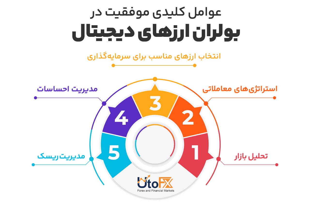 عوامل کلیدی موفقیت در بولران ارزهای دیجیتال