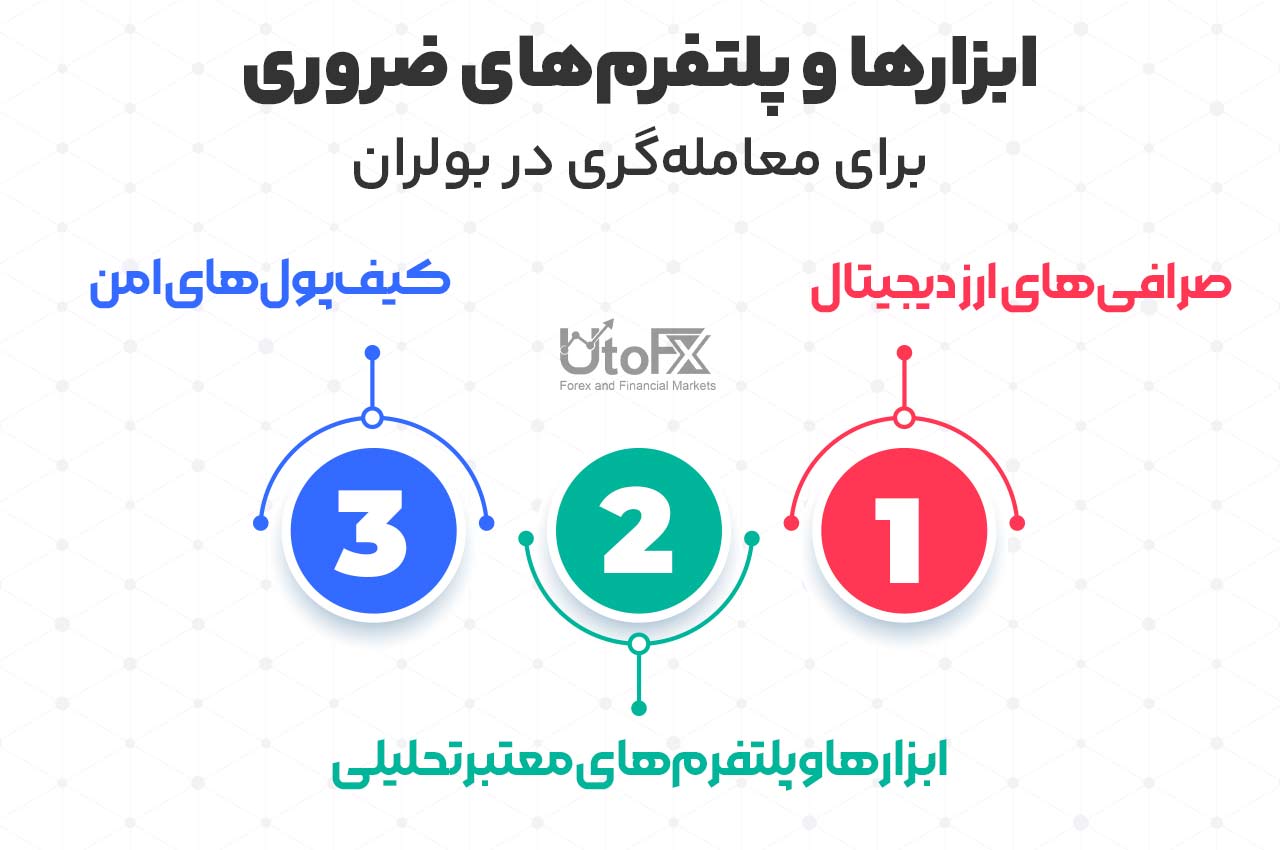 ابزارها و پلتفرمهای ضروری برای معاملهگری در بولران