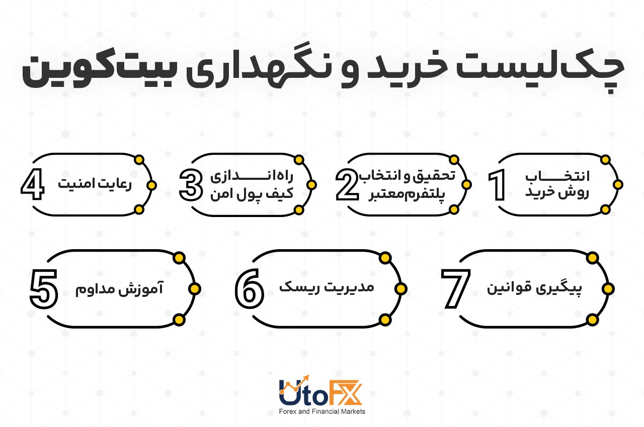 چکلیست خرید و نگهداری بیتکوین