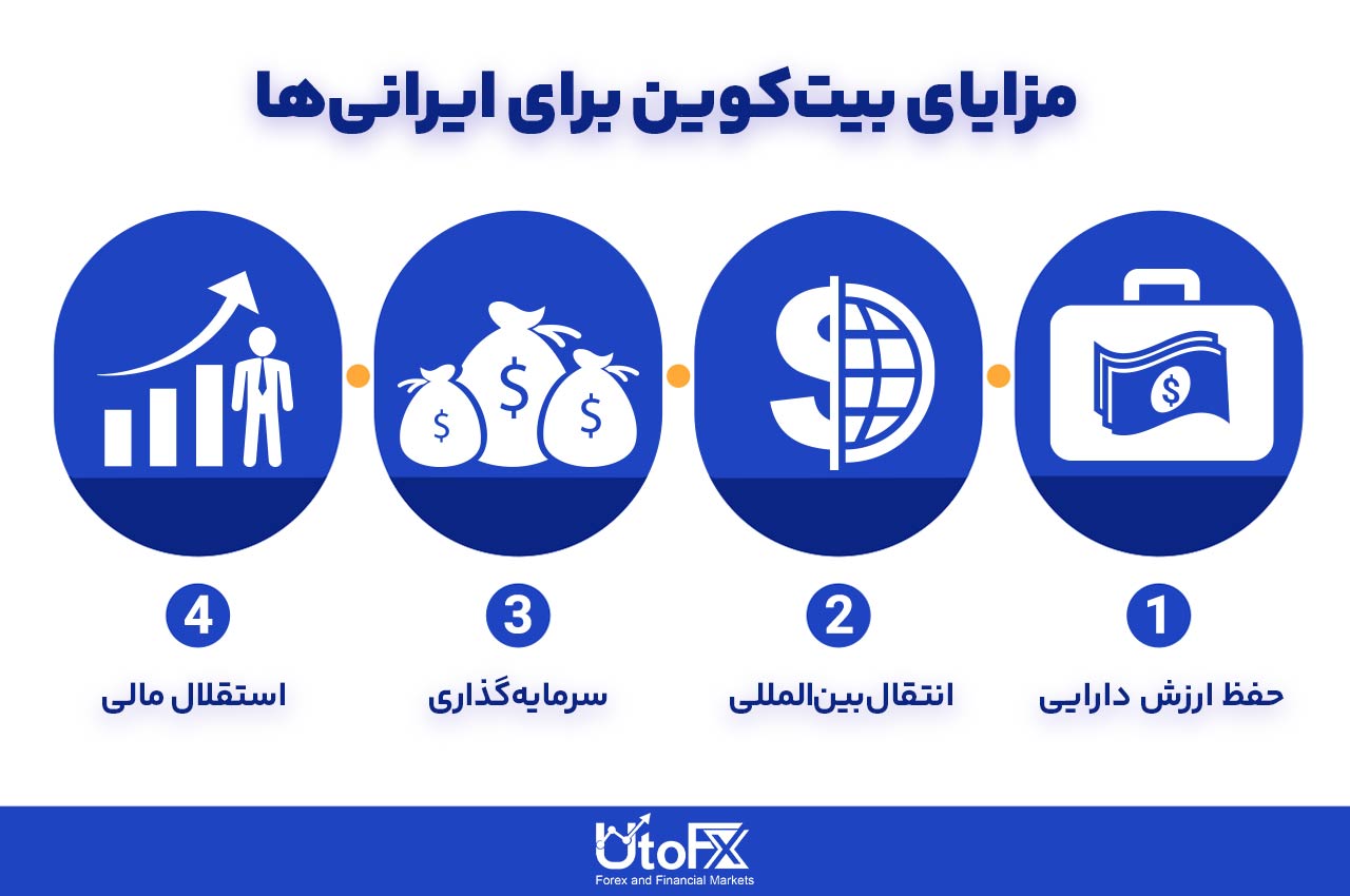 بیتکوین چیست و چرا برای ایرانیها مهم است؟