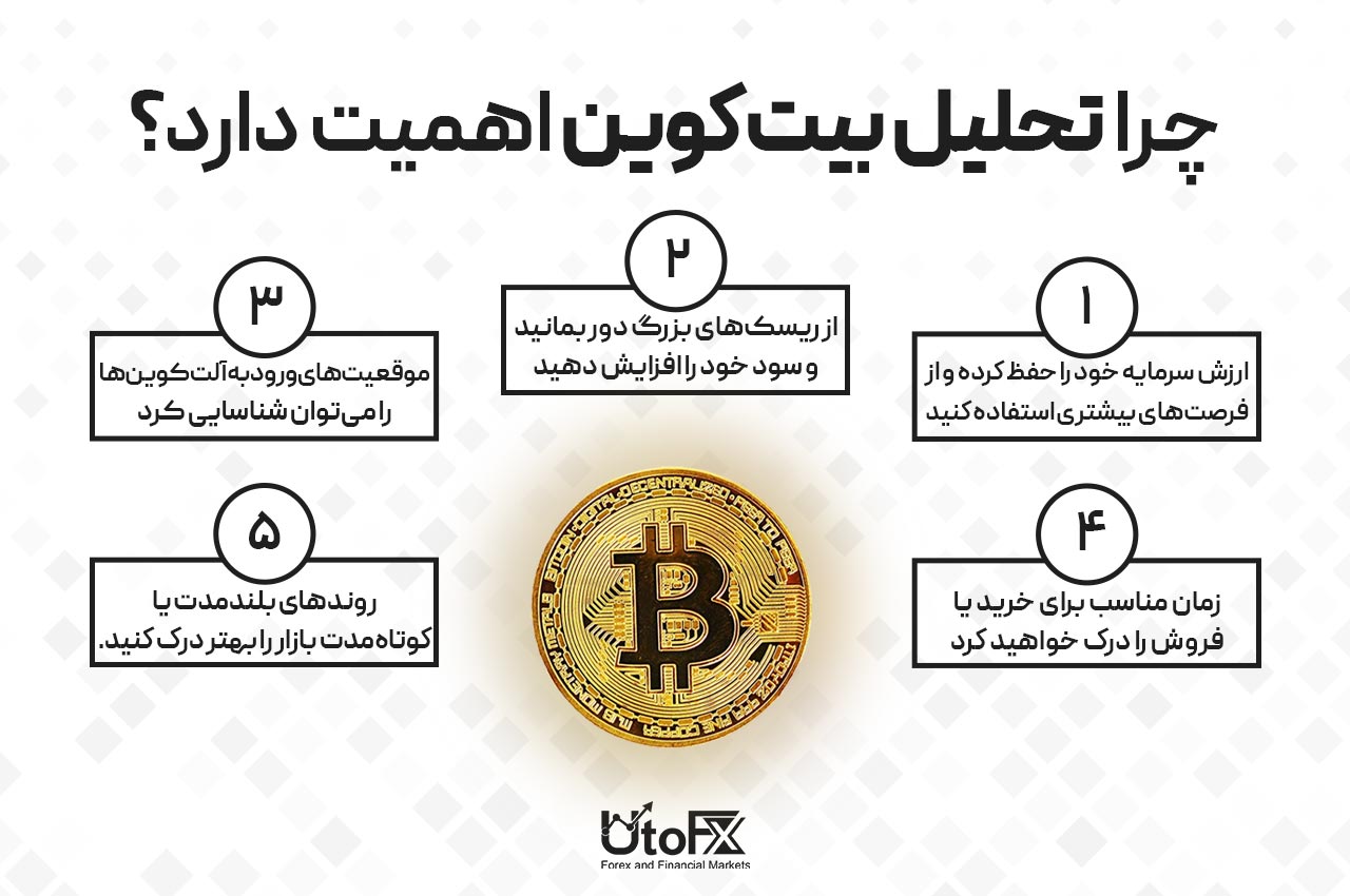 چرا تحلیل بیت‌کوین اهمیت دارد؟
