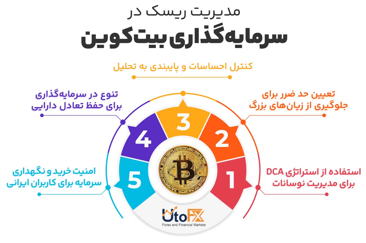 مدیریت ریسک در سرمایه‌گذاری بیت‌کوین