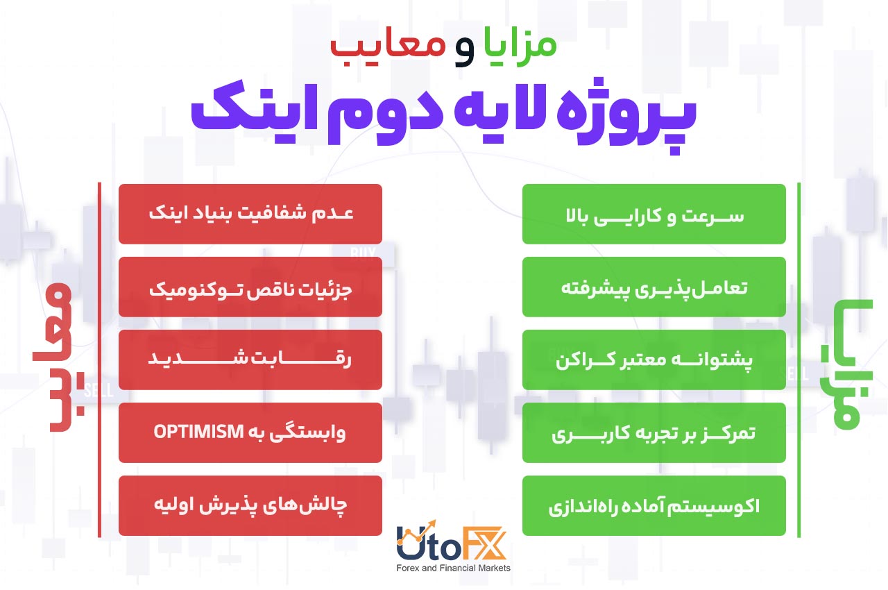 مزایا و معایب پروژه لایه 2 اینک