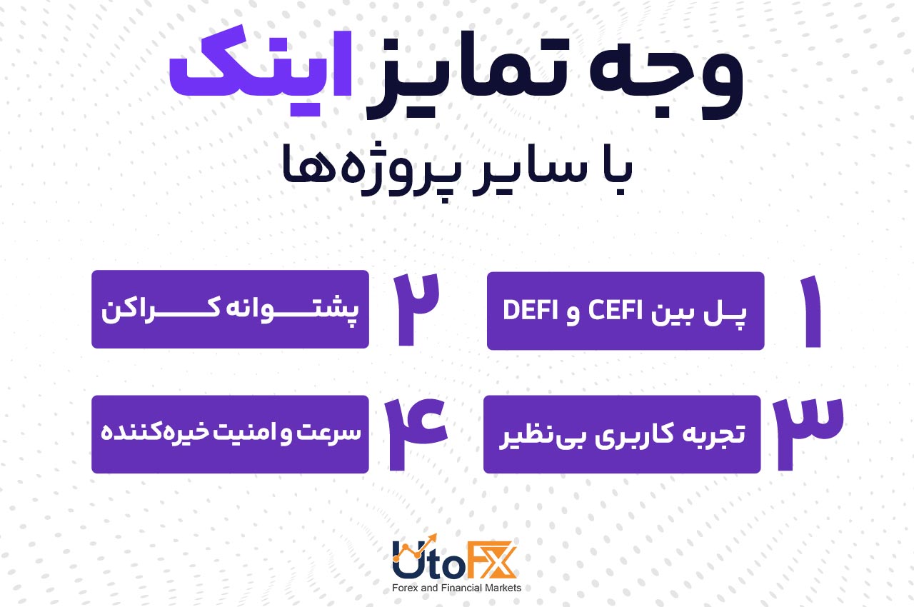  وجه تمایز اینک با سایر پروژه‌ها، چرا این پروژه خاص است؟