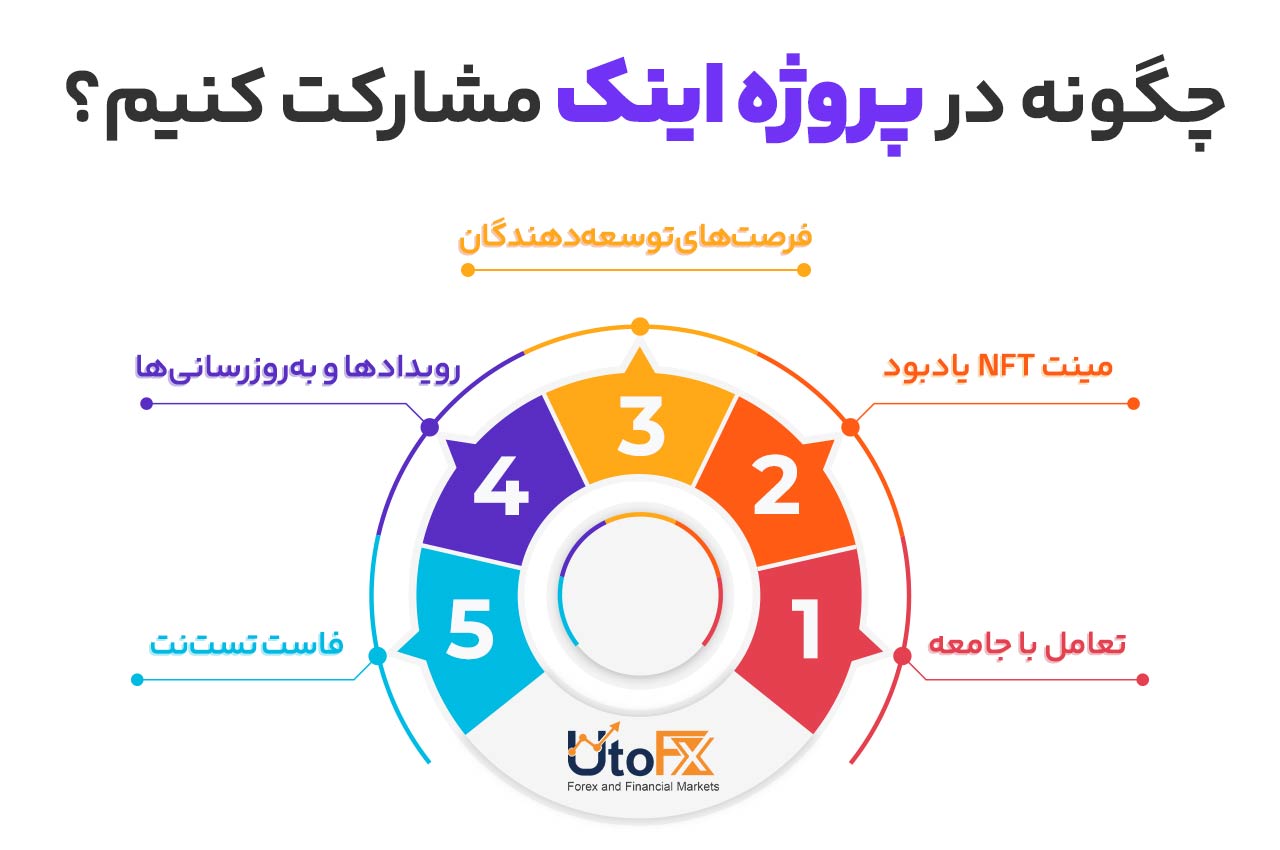  چگونه در پروژه اینک مشارکت کنیم؟