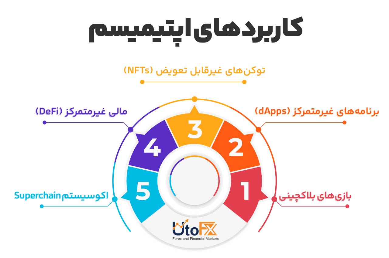 کاربردهای اپتیمیزم