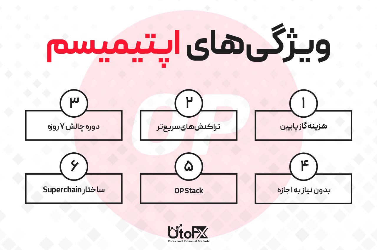 ویژگی‌ها اپتیمیزم