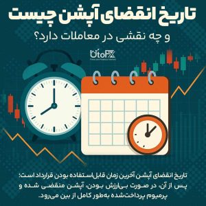 تاریخ انقضای آپشن چیست؟