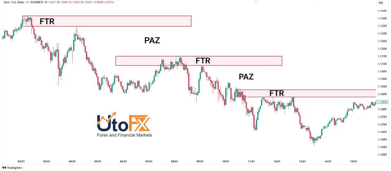 ناحیه PAZ در سبک RTM