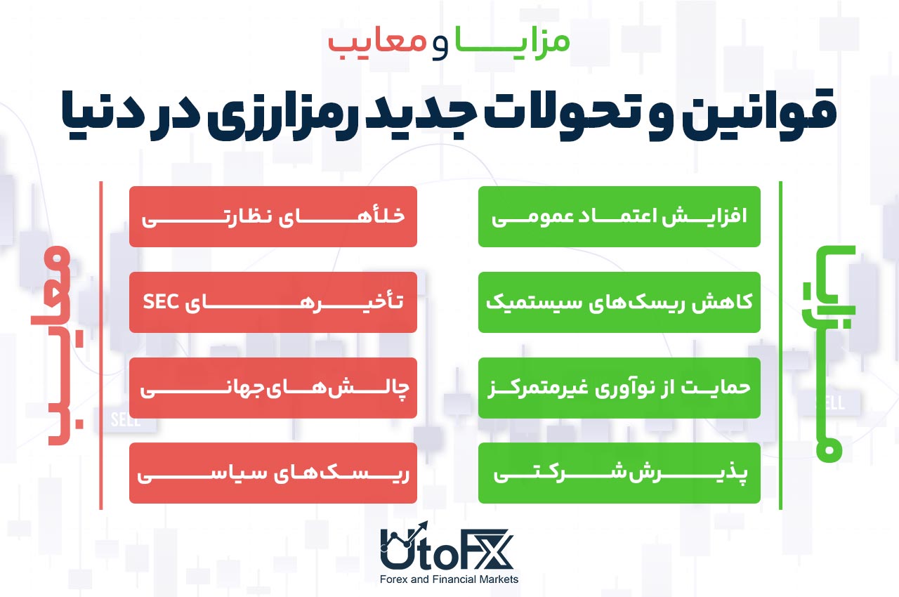مزایا و معایب قوانین و تحولات جدید رمزارزی در دنیا