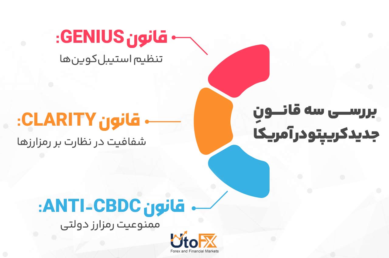  بررسی سه قانون جدید کریپتو در آمریکا