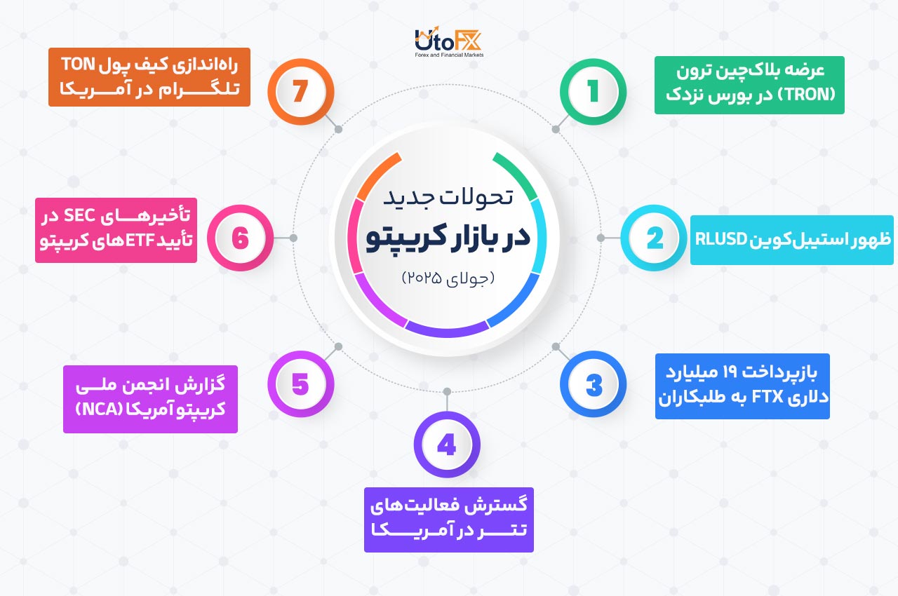 تحولات جدید در بازار کریپتو (جولای 2025)