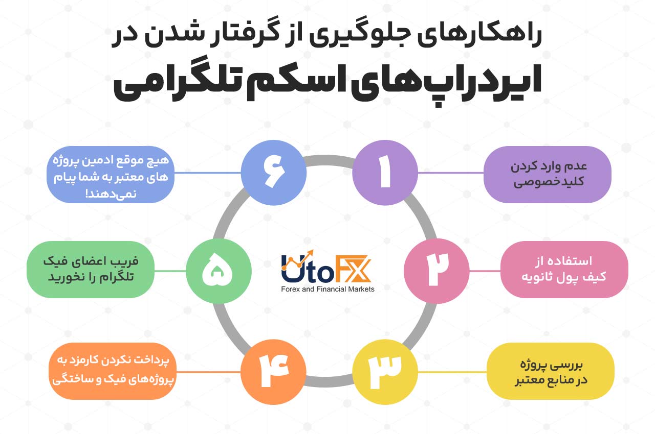 چگونه از سرمایه‌گذاری در پروژه‌های اسکم جلوگیری کنیم؟