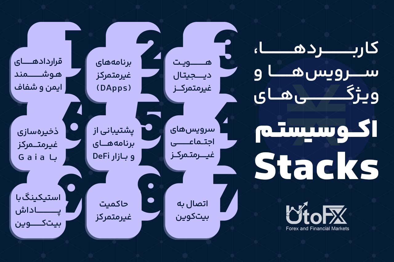 کاربردها، سرویس‌ها و ویژگی‌های اکوسیستم Stacks