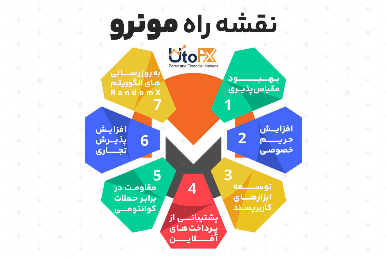 نقشه راه مونرو