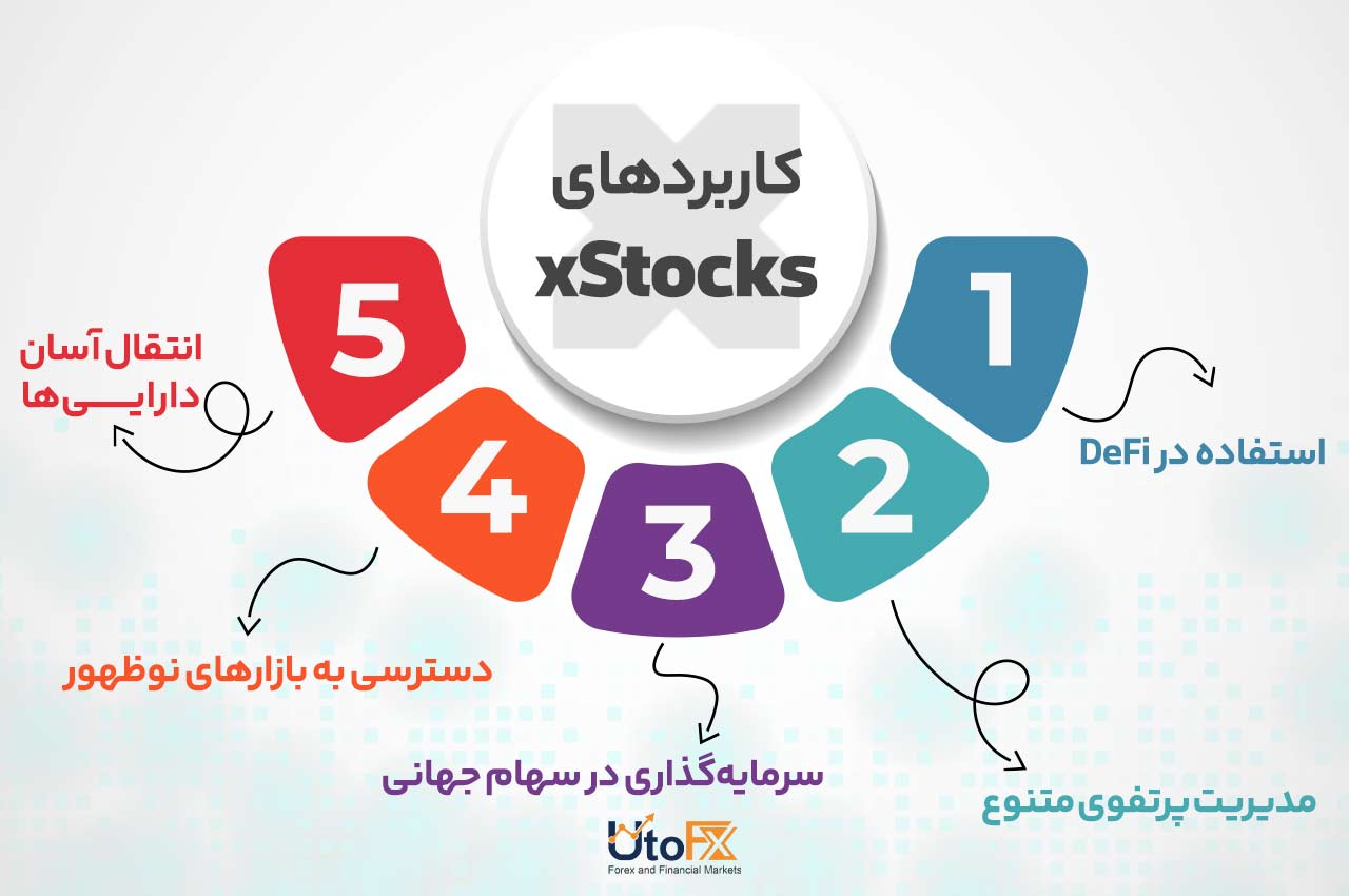 کاربردهای xStocks