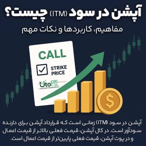 آپشن در سود (ITM) چیست؟