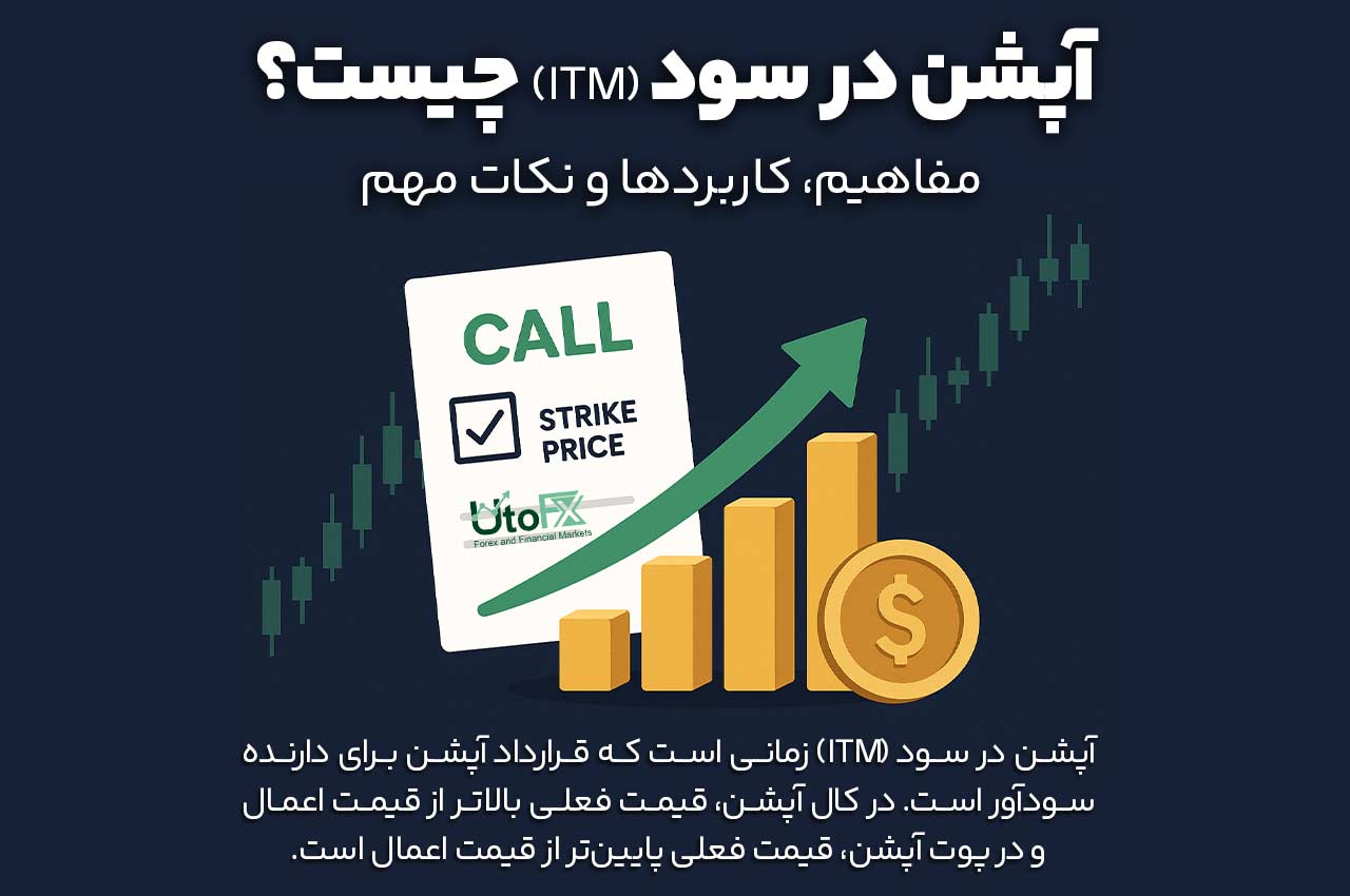 آپشن در سود (ITM) چیست؟