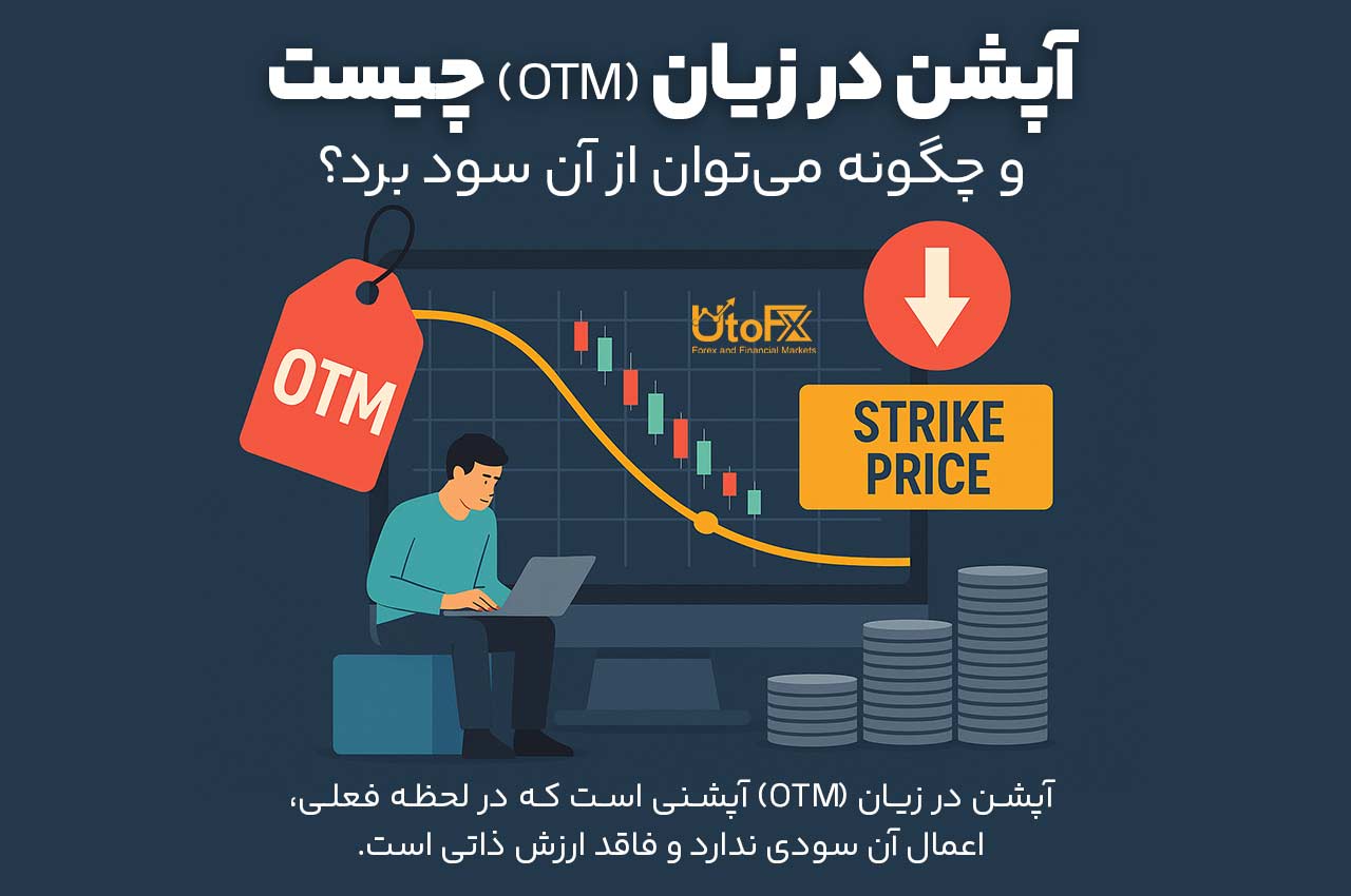 آپشن در زیان