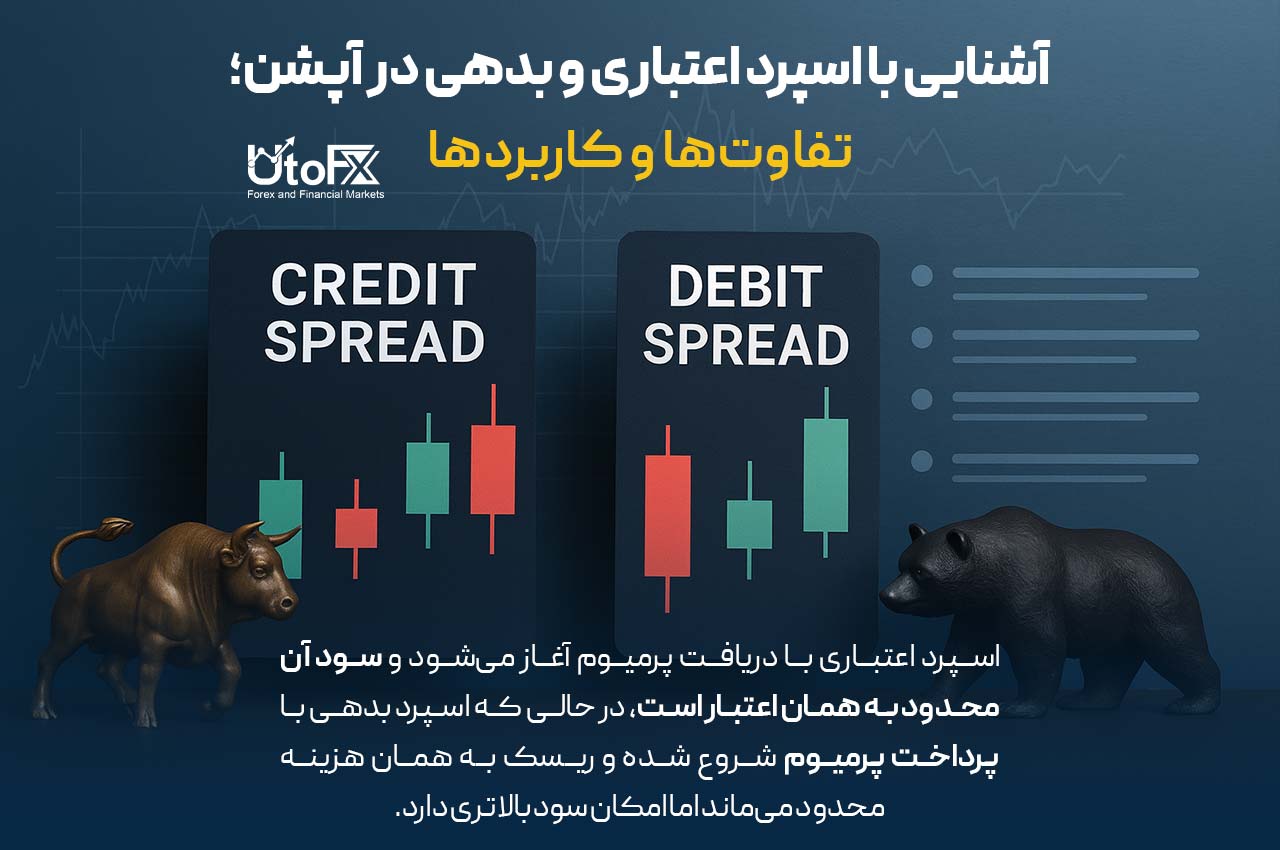 آشنایی با اسپرد اعتباری و بدهی