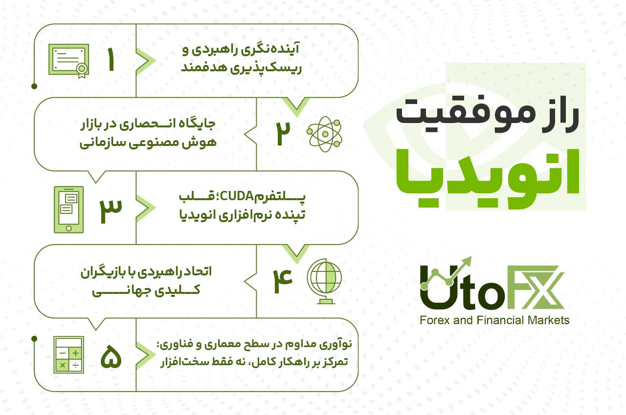 راز موفقیت انویدیا: چه چیزی این شرکت را متمایز کرد؟