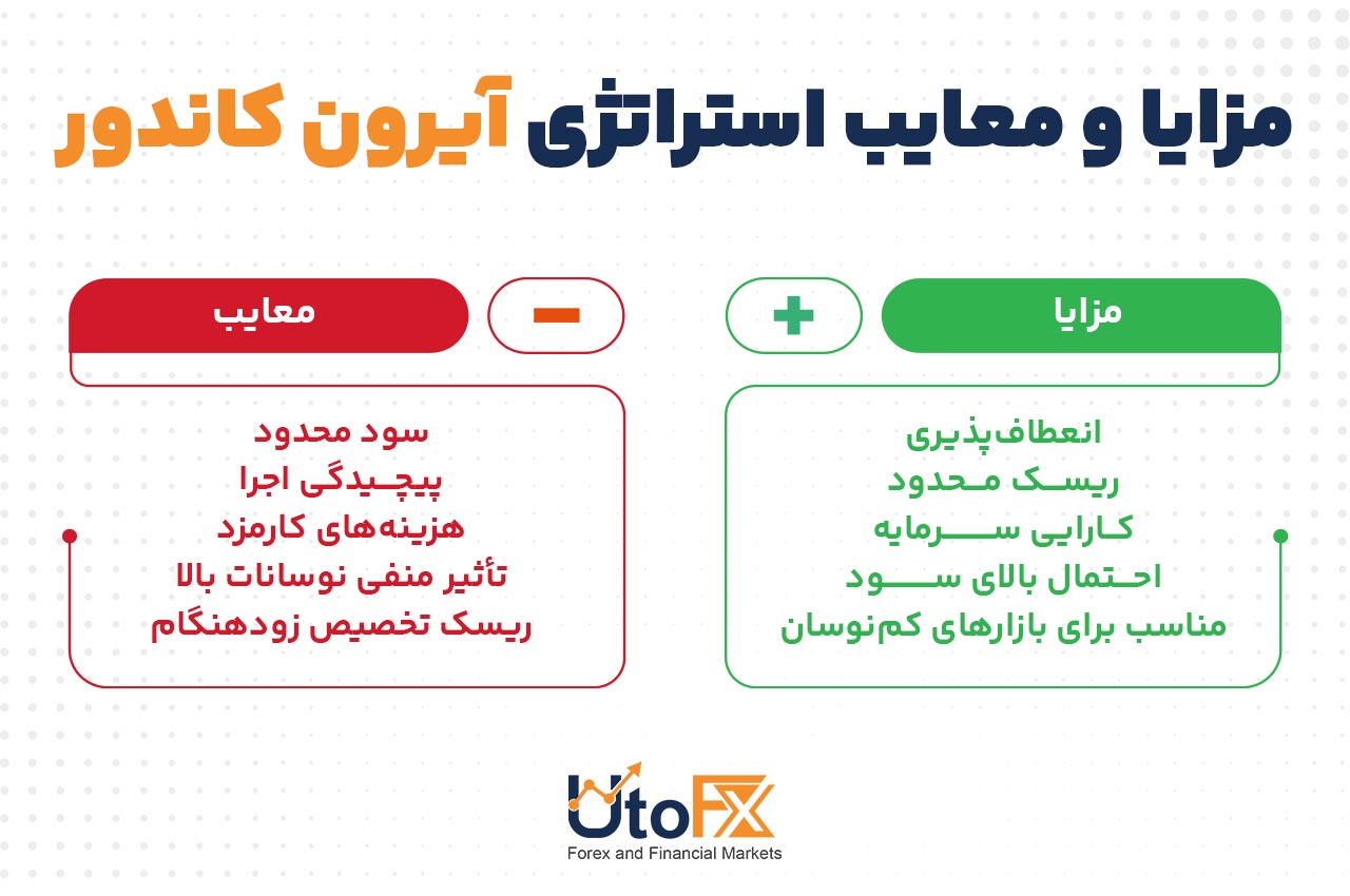 مزایا و معایب استراتژی آیرون کاندور