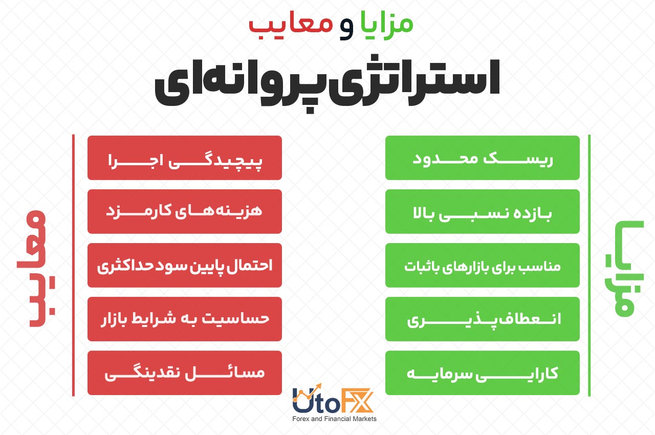 مزایا و معایب استراتژی پروانه‌ای
