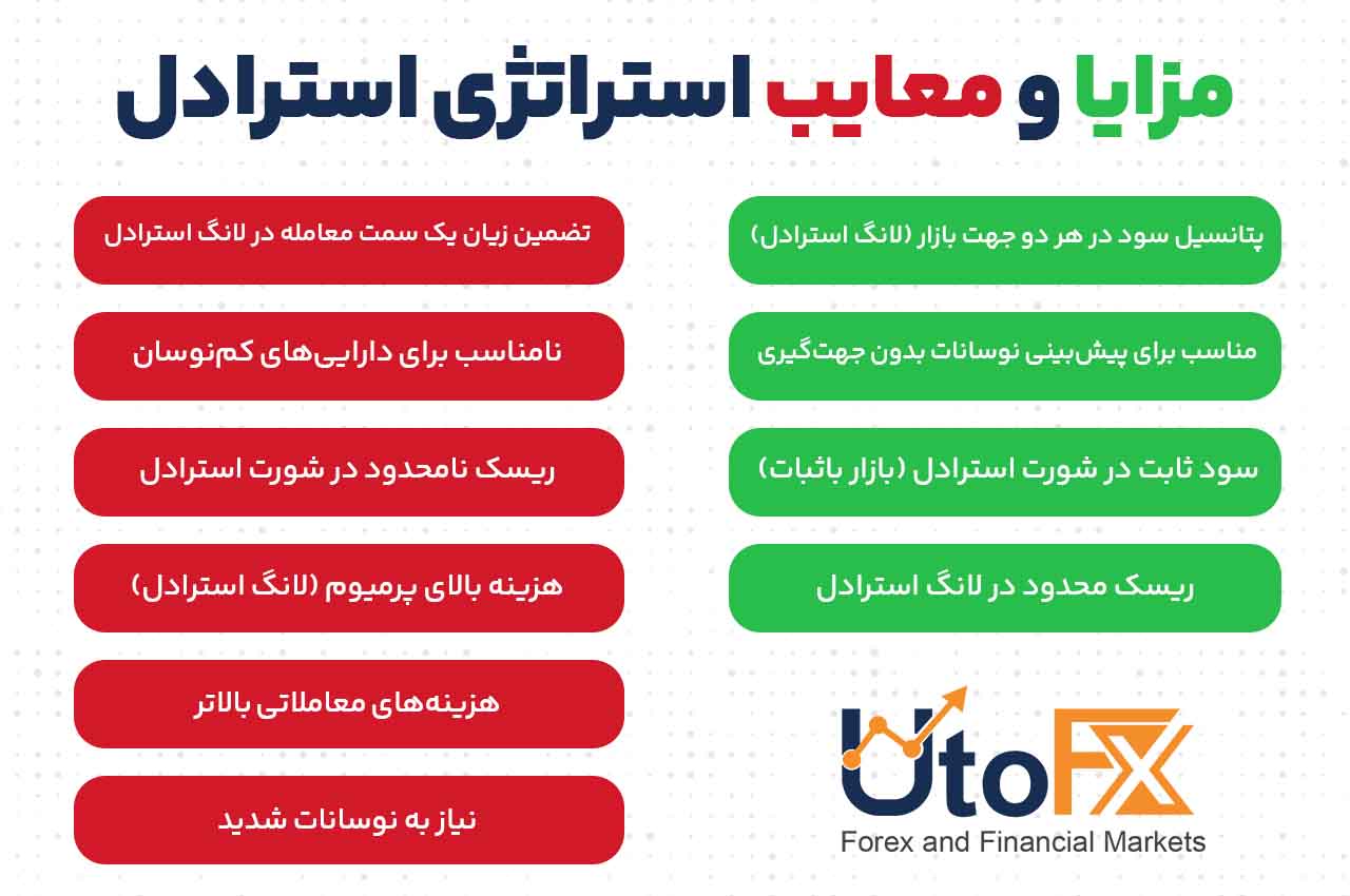 مزایا و معایب استراتژی استرادل