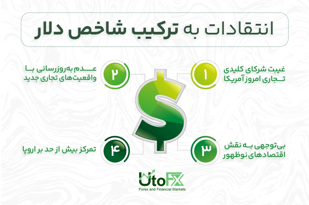انتقادات به ترکیب شاخص دلار