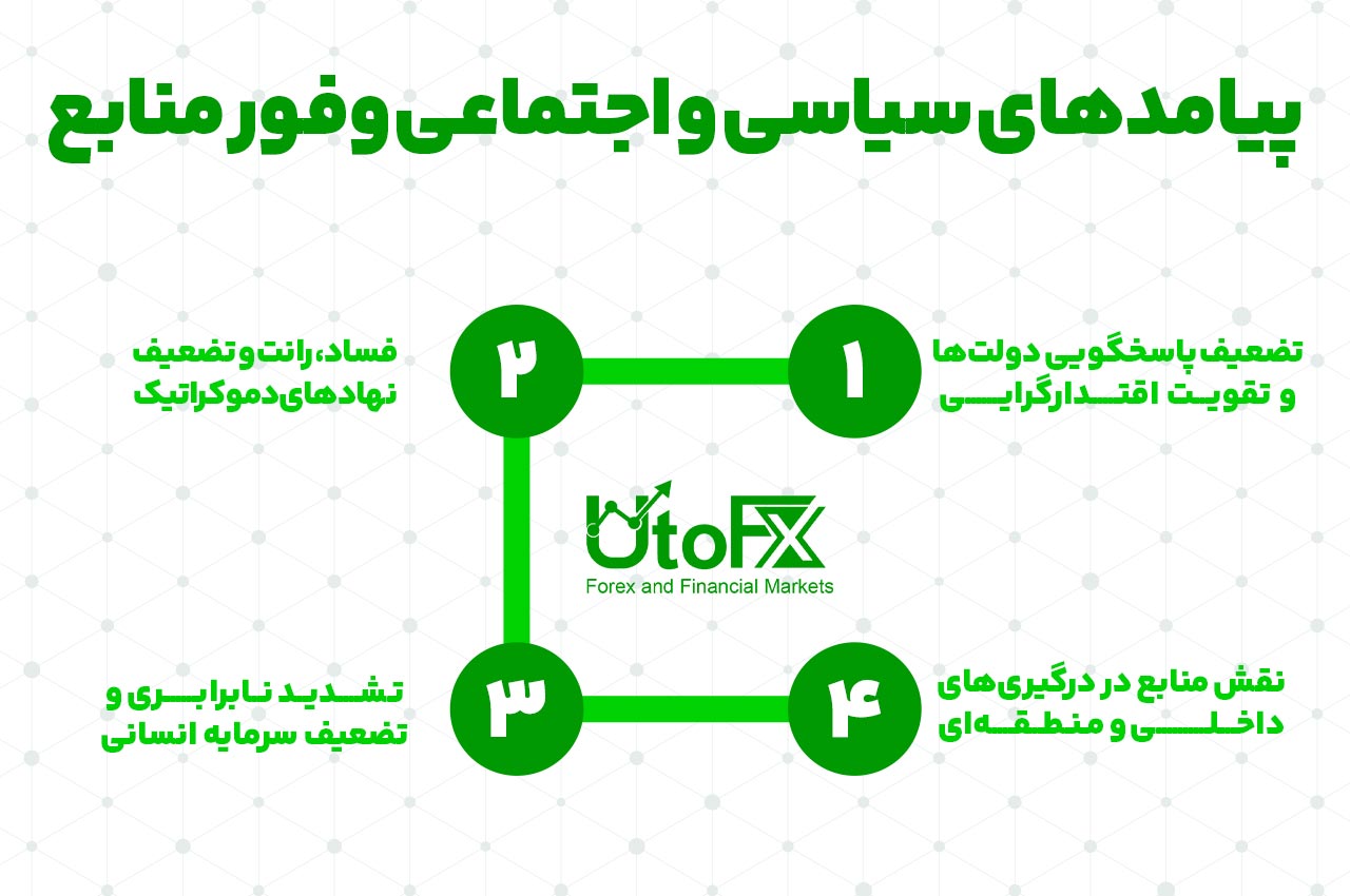 پیامدهای سیاسی و اجتماعی وفور منابع