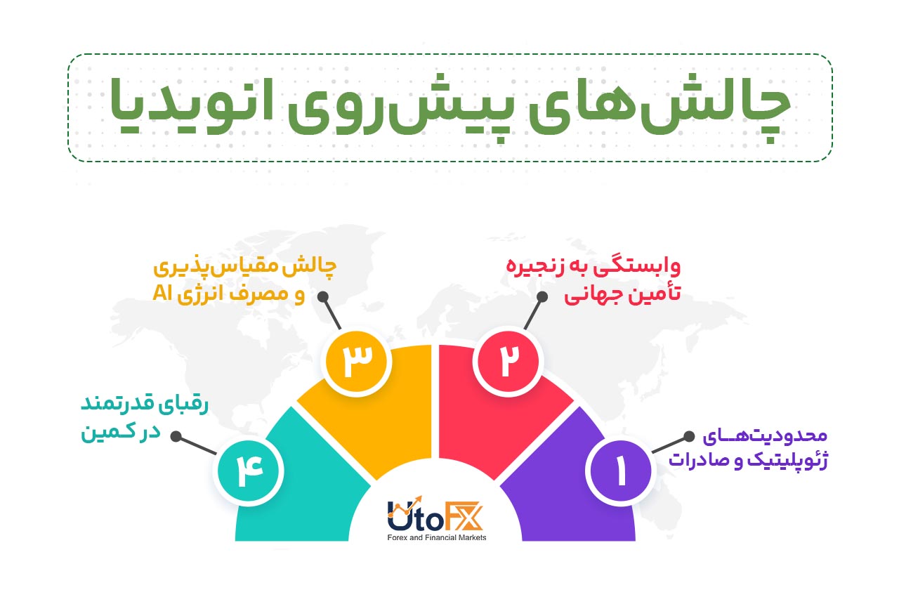چالشهای پیشرو و چشمانداز آینده انویدیا