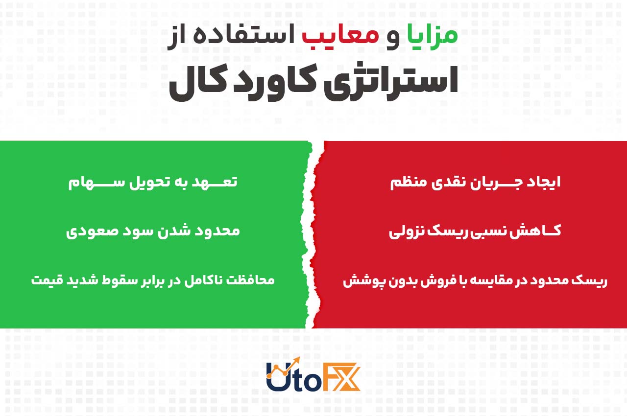 مزایا و معایب استفاده از استراتژی کاورد کال