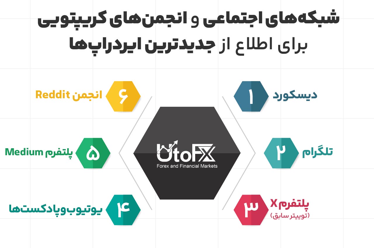 شبکه‌های اجتماعی و انجمن‌های کریپتویی برای اطلاع از جدیدترین ایرراپ‌ها