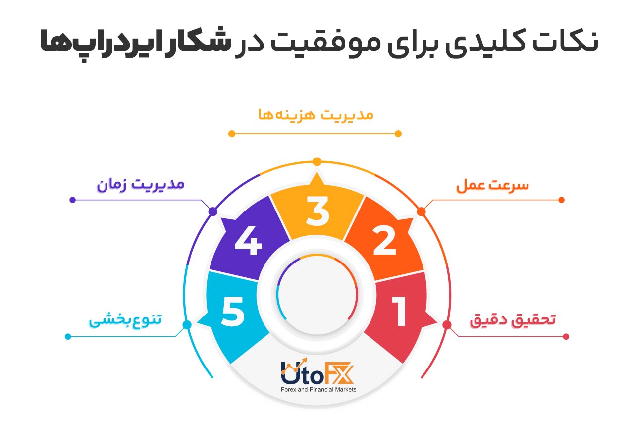 موارد کلیدی برای موفقیت در شکار ایردراپ‌ها