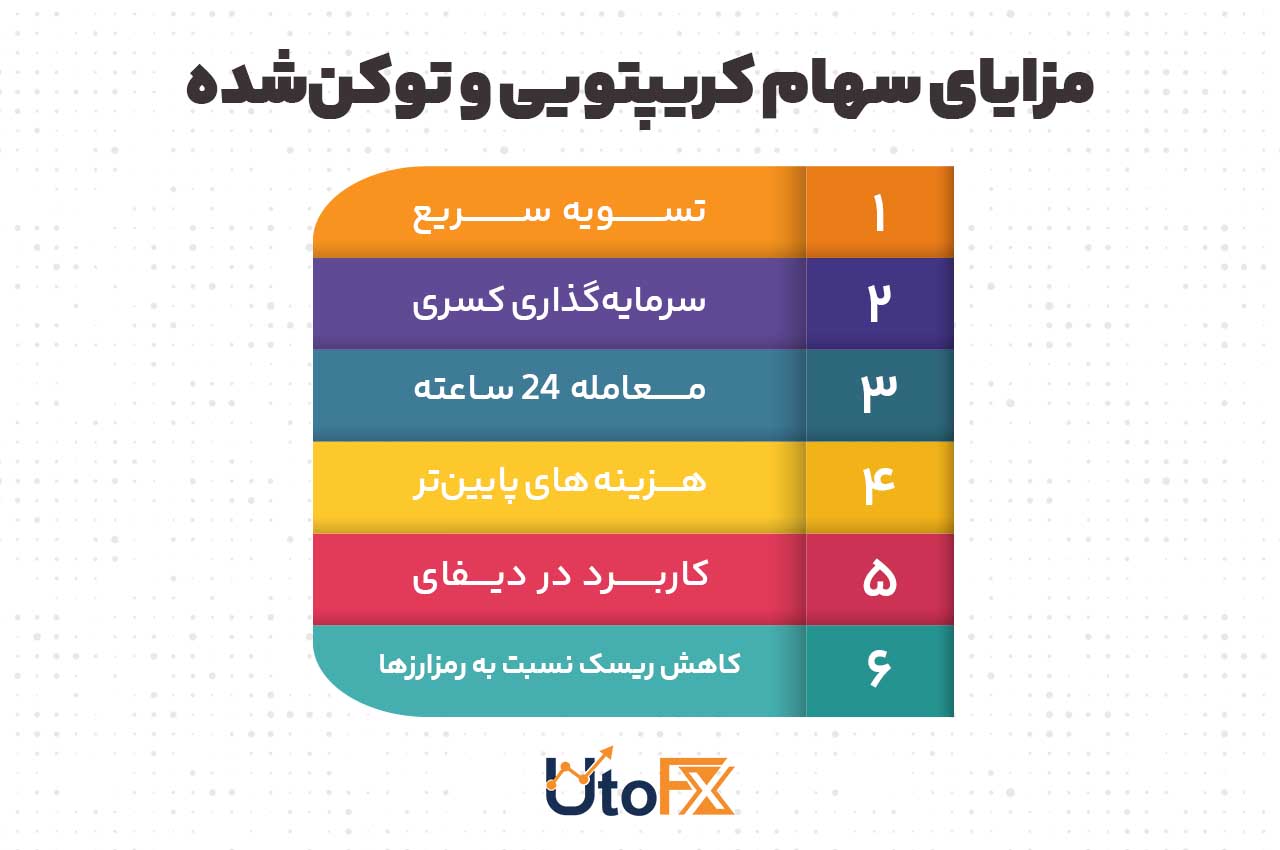 مزایای سهام کریپتویی و توکن‌شده