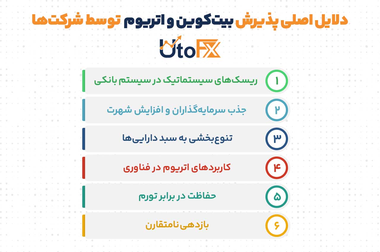 دلایل اصلی پذیرش بیتکوین و اتریوم توسط شرکتها