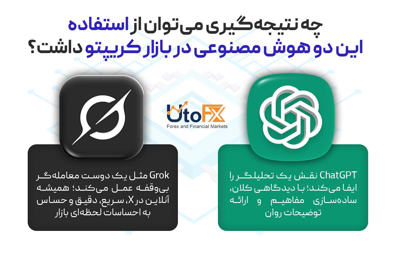 چه نتیجه‌گیری می‌توان از استفاده این دو هوش مصنوعی در بازار کریپتو داشت؟