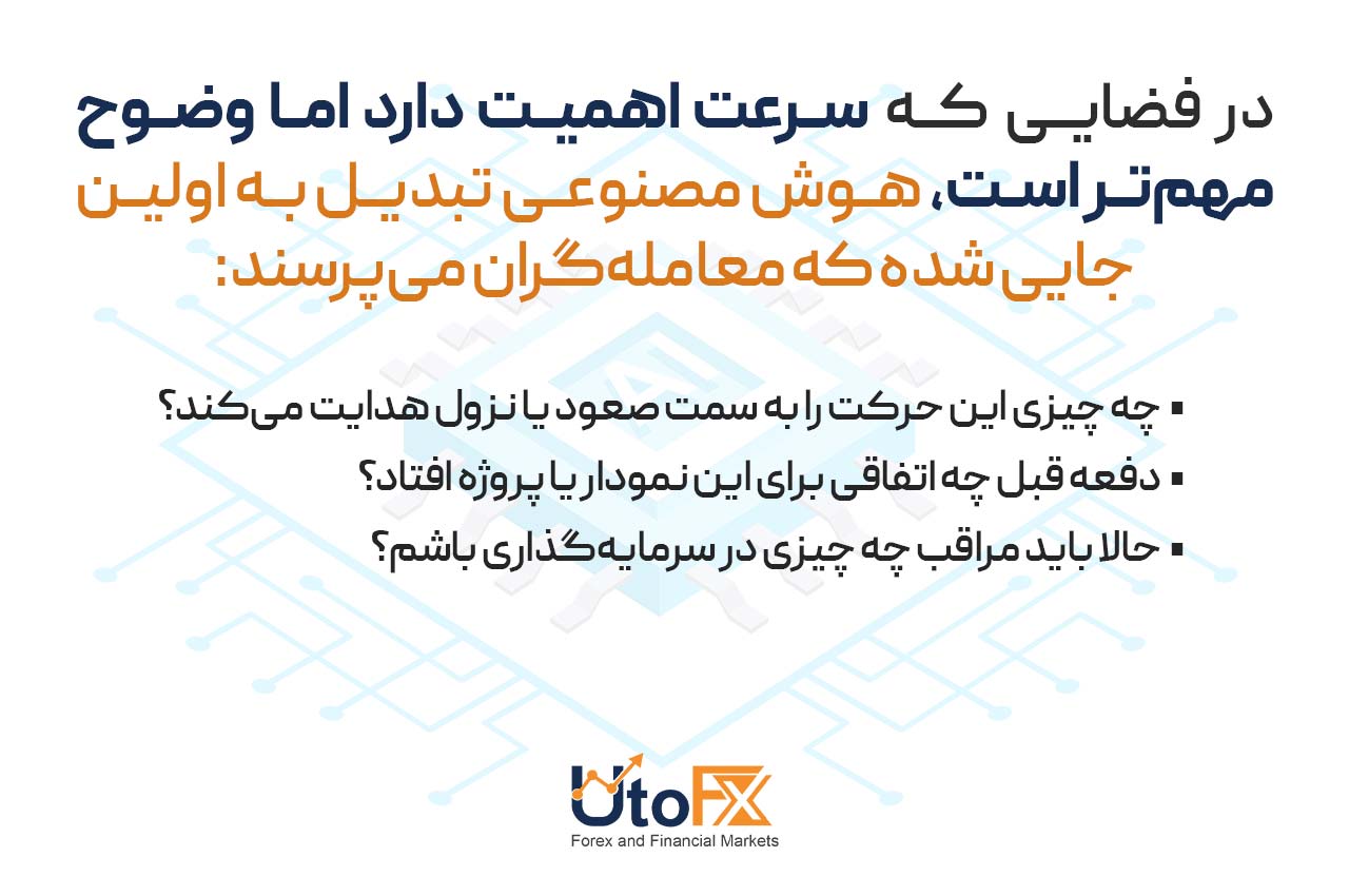 از نمودار تا چت‌بات: چگونه هوش مصنوعی اولین مرجع معامله‌گران کریپتو می‌شود؟