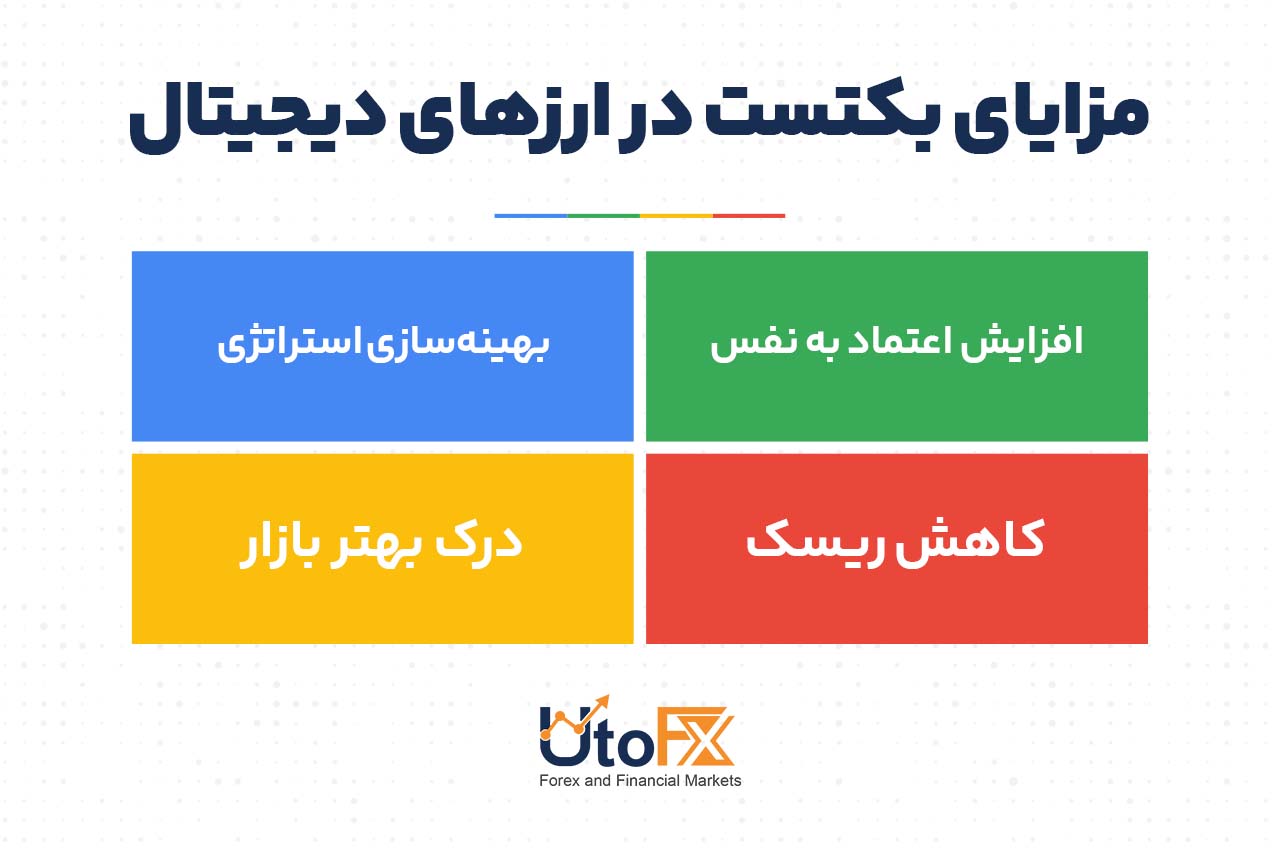 چرا بکتست در ارزهای دیجیتال مهم است؟