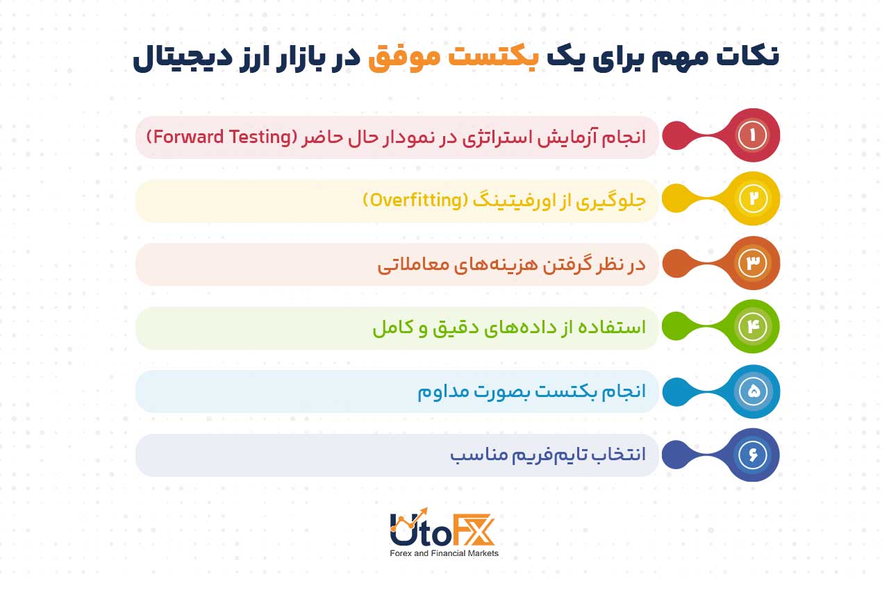 نکات مهم برای یک بکتست موفق در بازار ارز دیجیتال