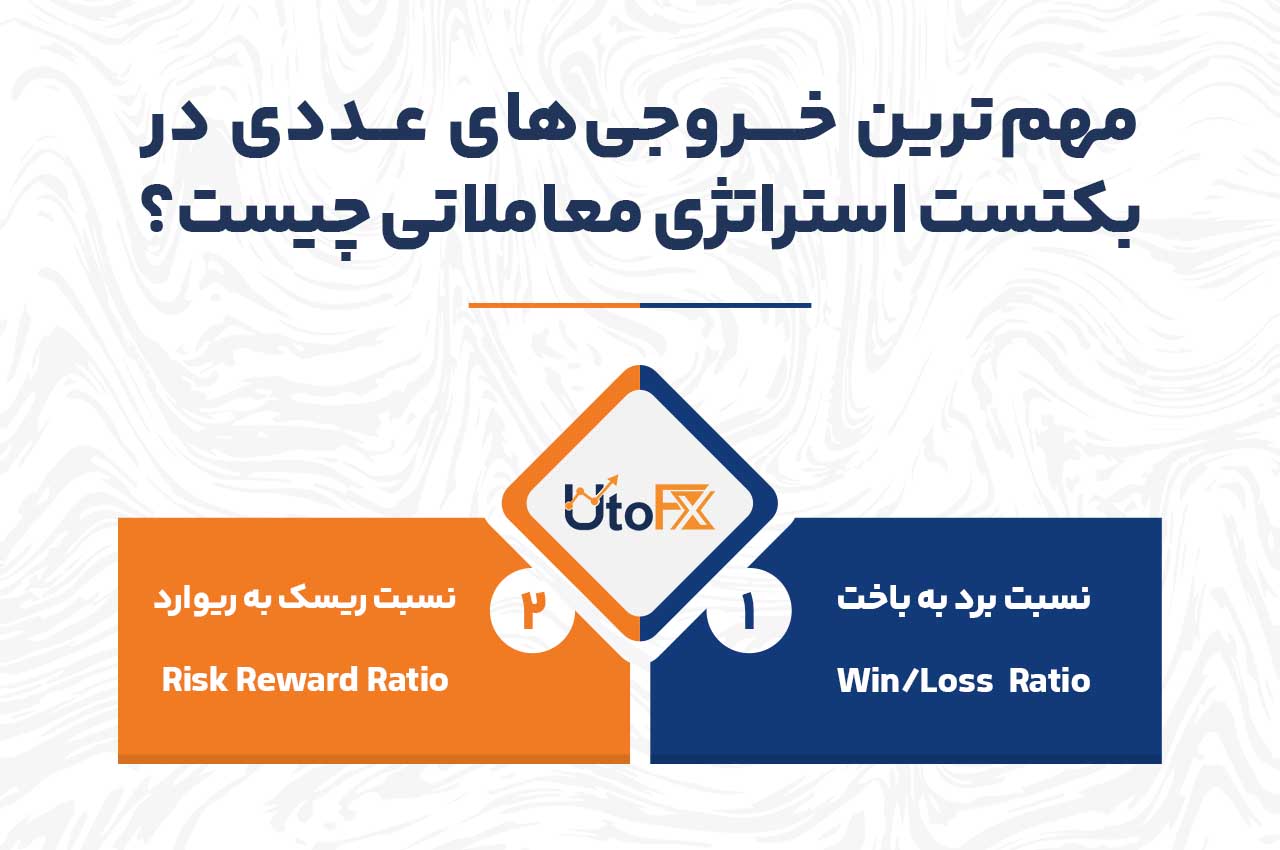 مهم‌ترین خروجی‌های عددی در بکتست استراتژی معاملاتی چیست؟