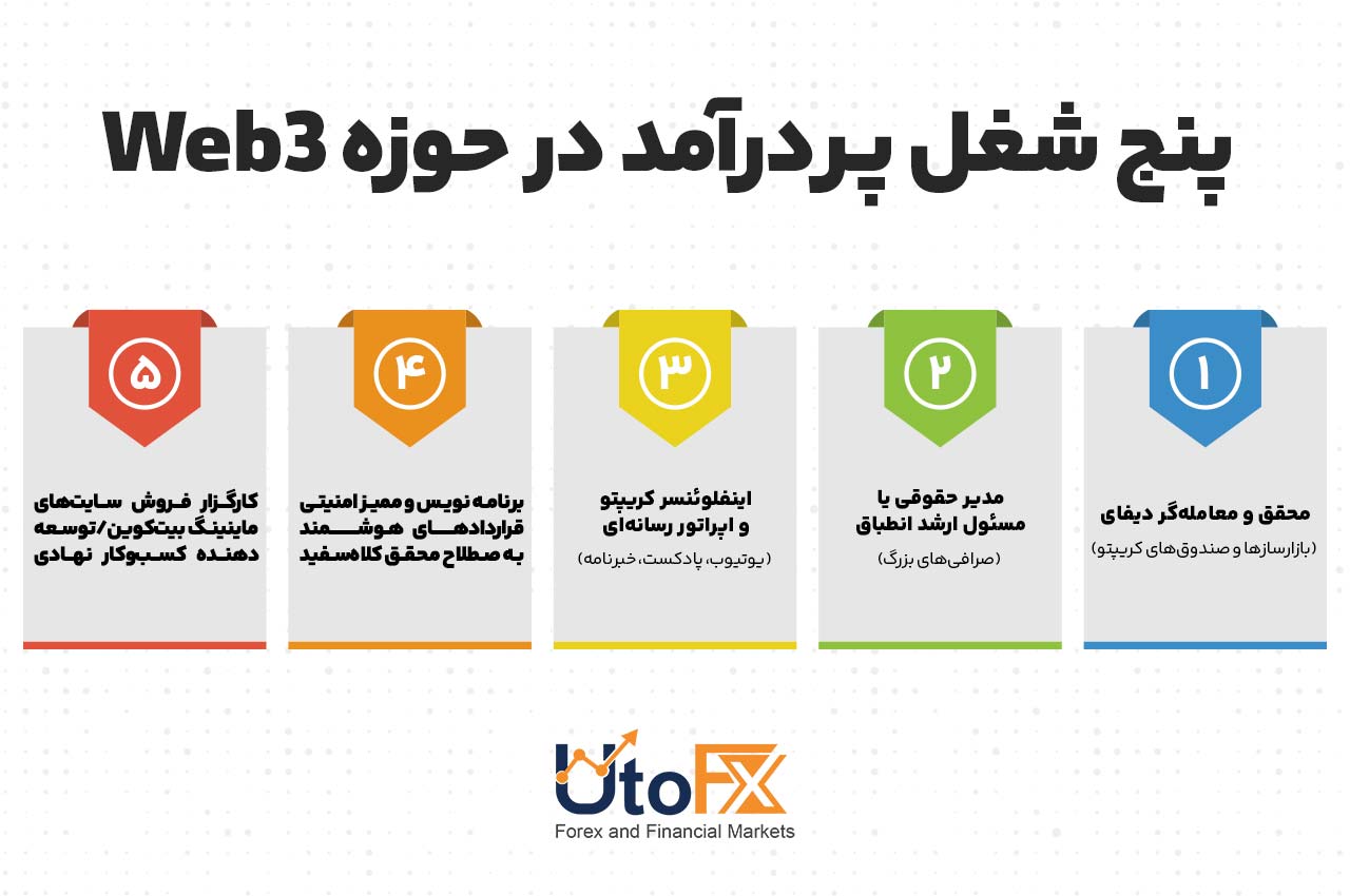  پنج شغل پردرآمد در حوزه Web3