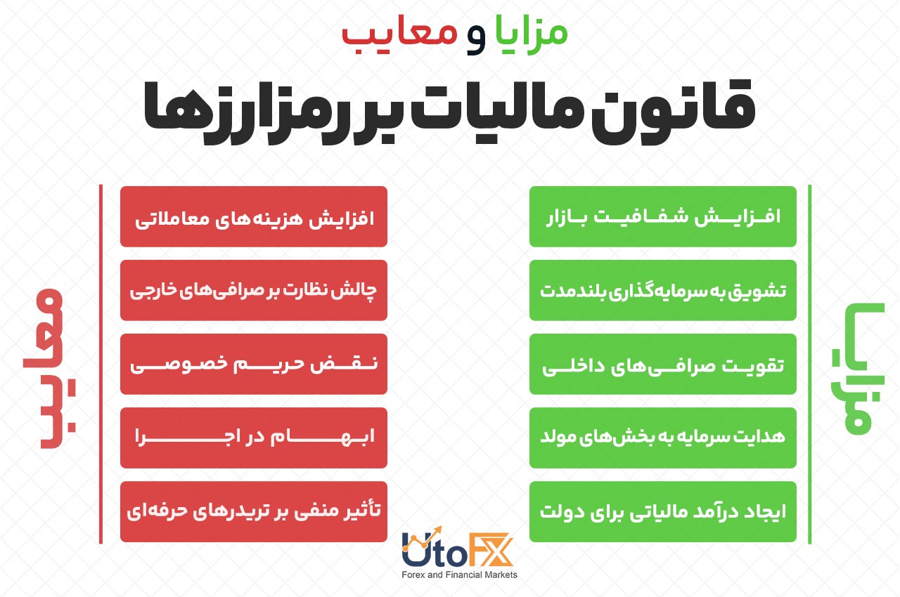  مزایا و معایب قانون مالیات بر رمزارزها