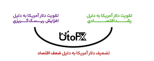 لبخند دلار