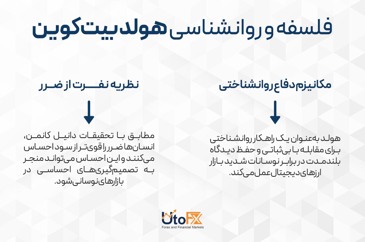 فلسفه و روانشناسی هولد بیتکوین
